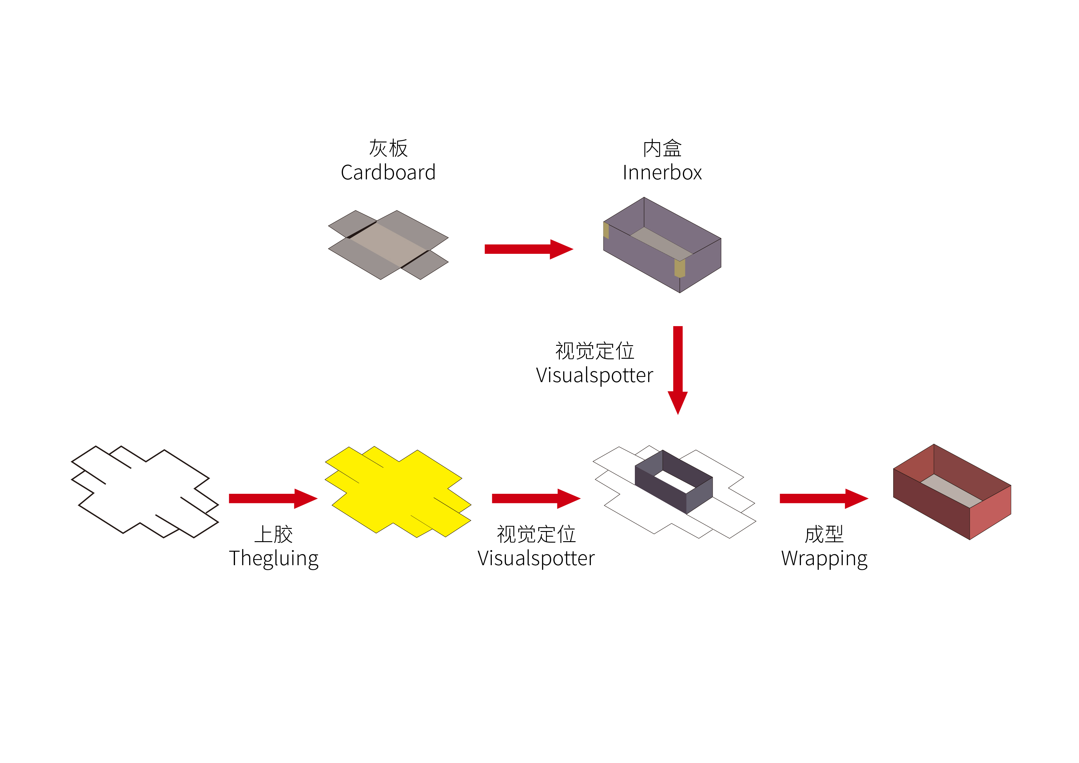 122cc太阳集成游戏(中国)有限公司官网