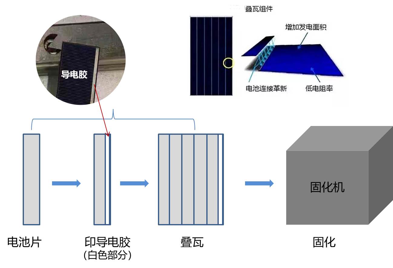 122cc太阳集成游戏(中国)有限公司官网