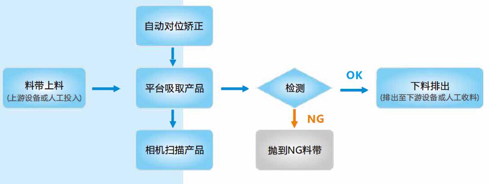 122cc太阳集成游戏(中国)有限公司官网