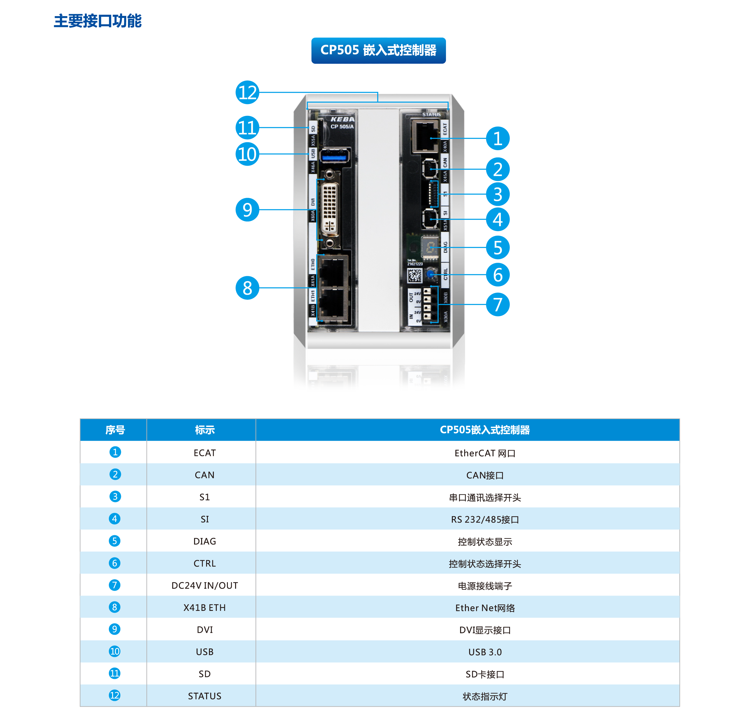 122cc太阳集成游戏(中国)有限公司官网